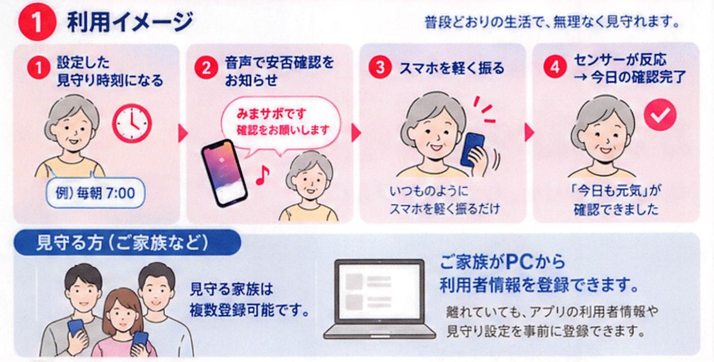 How Mimasapo 3 works
